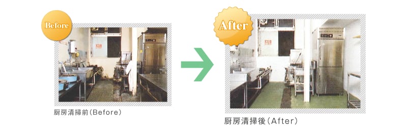 厨房清掃前(Before) 厨房清掃後(After)