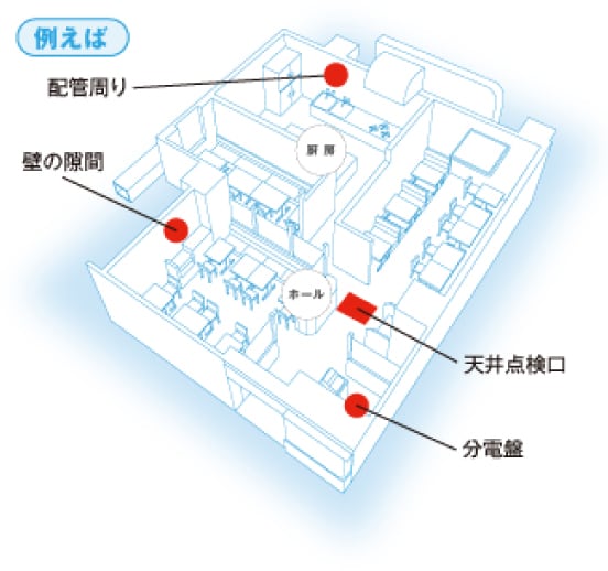 例えば配管周り・壁の隙間・天井点検口・分電盤